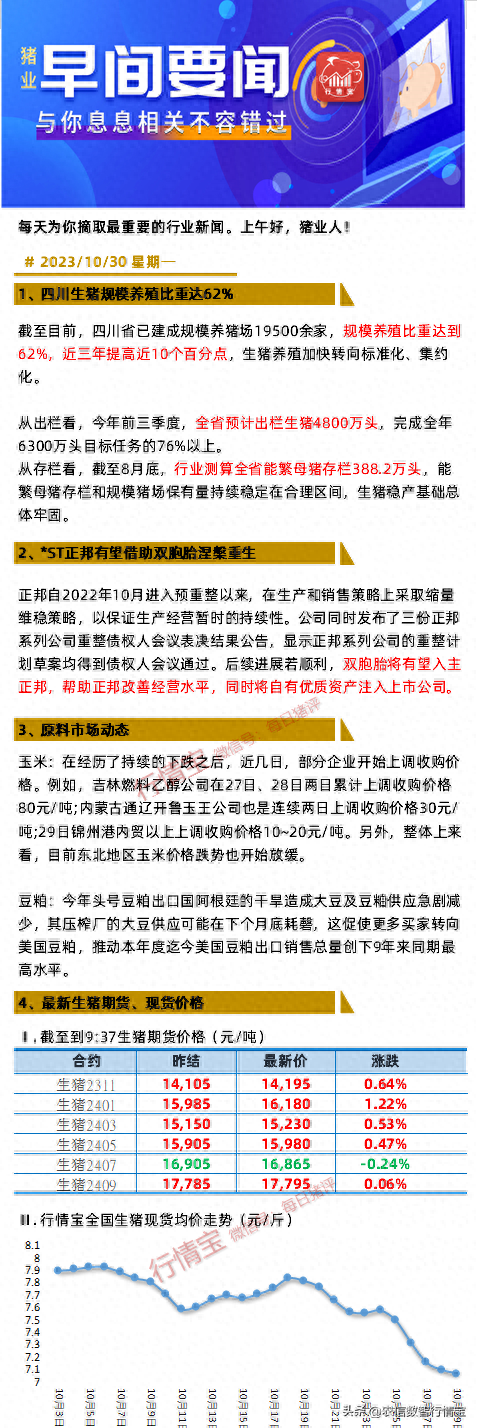 生猪行业规模化提升？四川生猪规模养殖比重达62% 近三年提高近10%