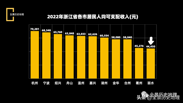 丽水在浙江是怎样的存在？浙江山城，房价奇高，城市散装