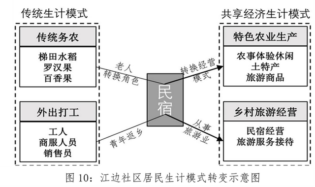 爱彼迎（Airbnb）桂林龙胜乡村旅游扶贫项目——利用特色民宿放大传统旅游业减贫效果