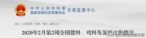 养殖土鸡政府如何补贴(一只鸡亏513元，安徽率先拿出1650万元补贴养禽人)