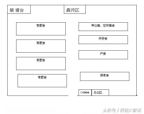 自繁自养100头母猪场设计图，猪场建造科学合理，养猪赚钱有保障