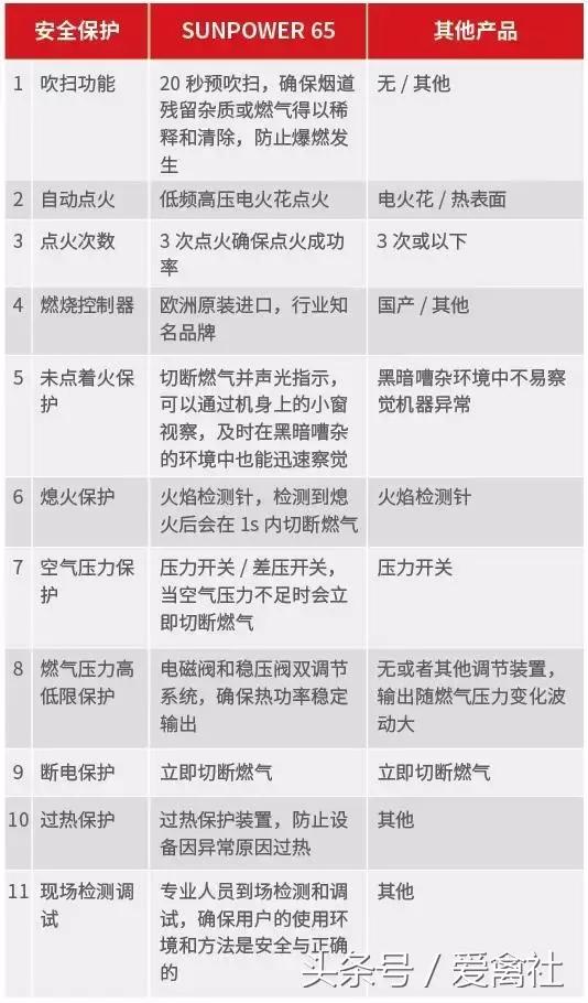 养殖加热设备品类众多，但保持室温均匀变化的并不多见