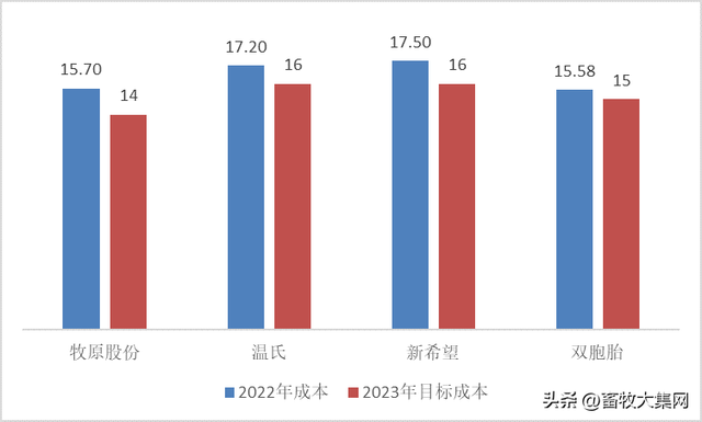 双胞胎、正邦合体，新猪王诞生，牧原、温氏龙头之位危险了