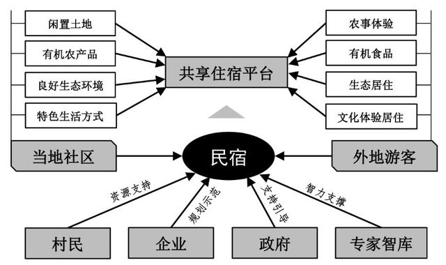 爱彼迎（Airbnb）桂林龙胜乡村旅游扶贫项目——利用特色民宿放大传统旅游业减贫效果