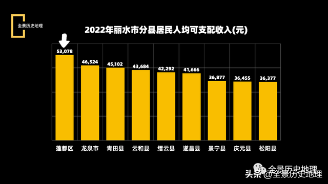 丽水在浙江是怎样的存在？浙江山城，房价奇高，城市散装