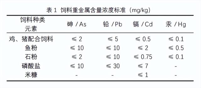 畜禽养殖对土壤环境的污染及其影响