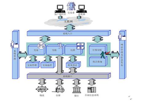 智慧农业：智慧畜牧养殖系统解决方案