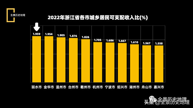 丽水在浙江是怎样的存在？浙江山城，房价奇高，城市散装