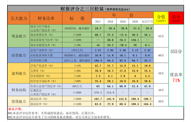 松鼠爱坚果，利润至少猛涨81%，靠吃货发达的上市公司：三只松鼠