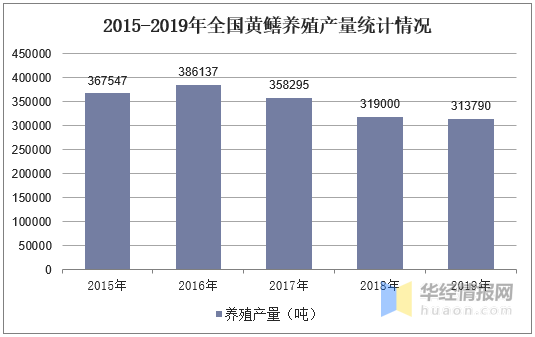 黄鳝养殖业发展现状及趋势分析，规模化养殖成为趋势「图」