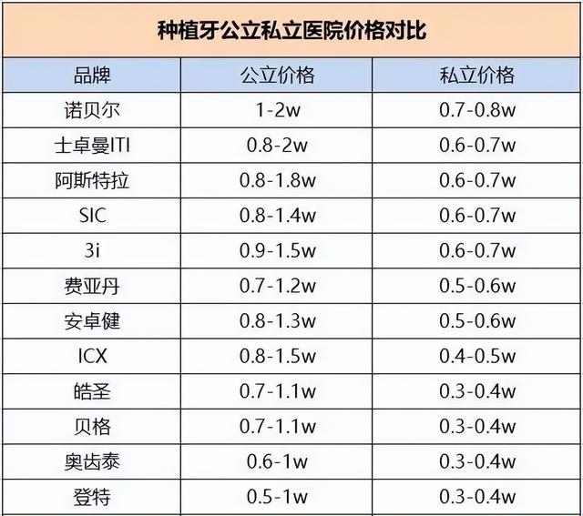 年轻人缺牙是选镶牙还是种植牙？年轻人植牙选择什么植体好？