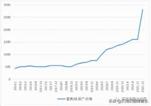 小壁虎养殖(天地云图中药原料评测∣野生动物保护力度加大，壁虎价格大涨)