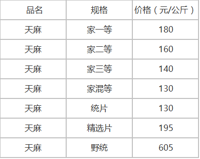 适合小本创业的4个中药种植项目，但也要注意这3点