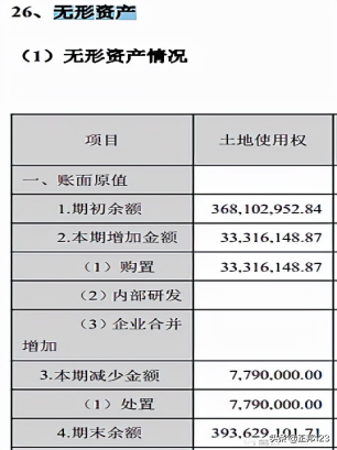 财报怎么看——4大上市猪企的报表基础分析