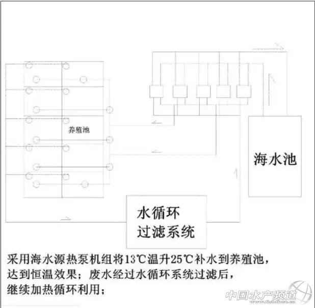 冬暖夏凉，这种控温设备正在走红