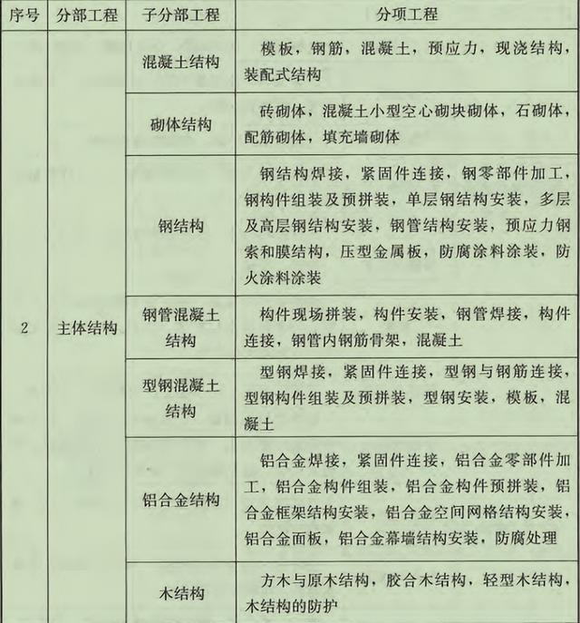 地下车库顶板防水要在主体结构质量验收后才能施工吗？