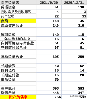 财报怎么看——4大上市猪企的报表基础分析