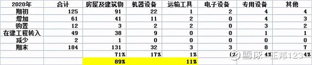 财报怎么看——4大上市猪企的报表基础分析