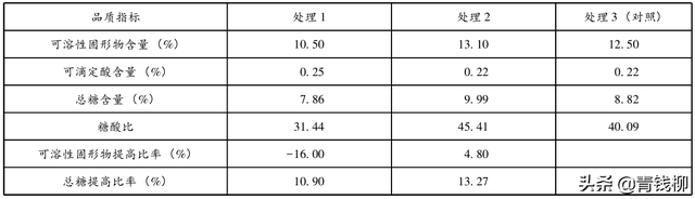 山东桃树智慧种植综合效益分析