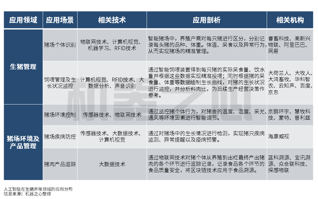 构建智能养殖场，AI激发生猪养殖新动力