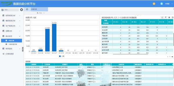 为了你碗里不缺红烧肉，河南这家企业AI +电话面试招聘3万人，开工