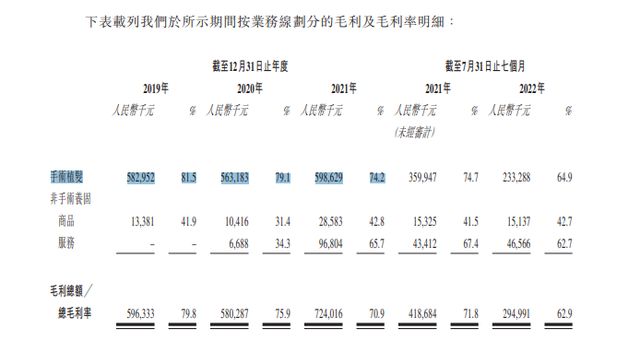 雍禾医疗推植发“一口价”，头“顶”20万，3成收入广告商赚了