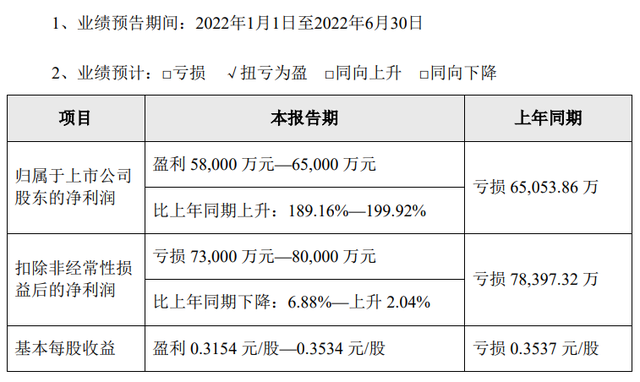 天邦食品董事长张邦辉：今年将是超级周期最后一年，未来规模化养殖会抚平猪周期