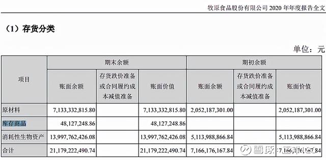 财报怎么看——4大上市猪企的报表基础分析