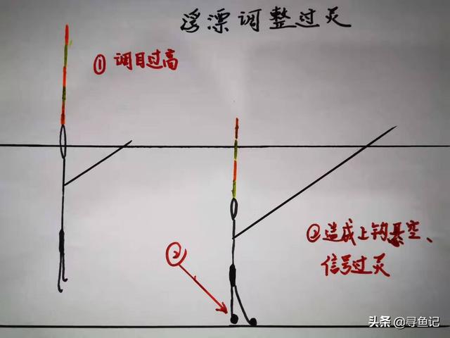 如何作钓黑坑“大炮场”？详解垂钓高密度养殖鲤鱼实战技巧