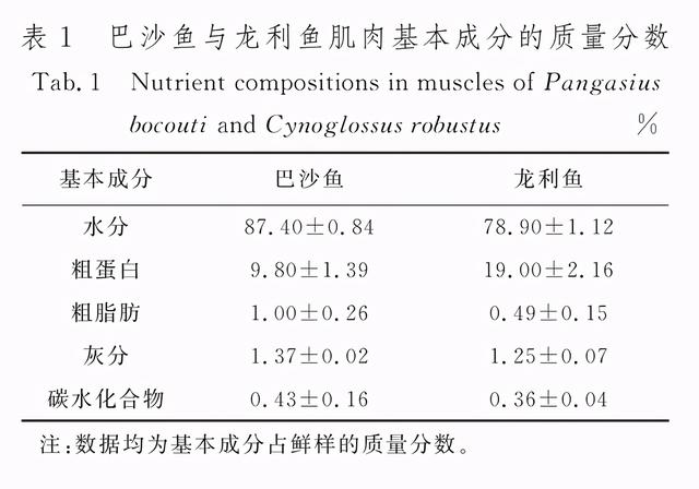 有激素！这种巴沙鱼测出激素药物残留，还被追捧当宝宝辅食