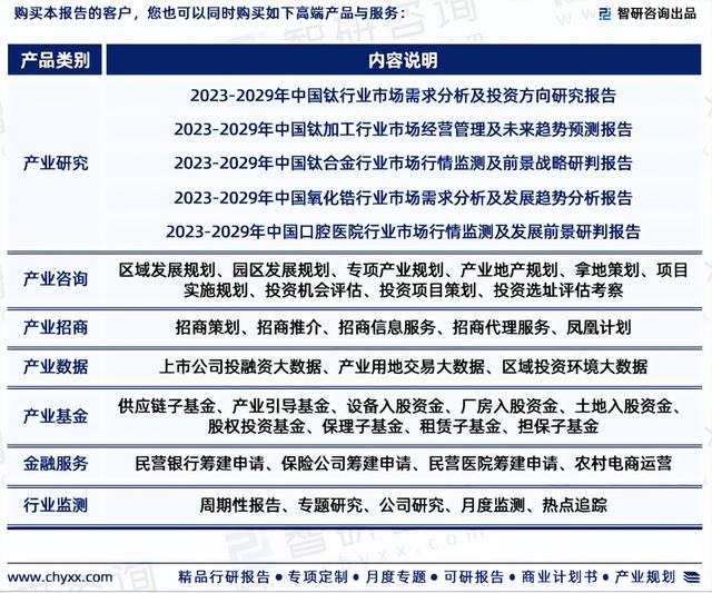 2023年中国人工种植牙种植体行业市场投资前景分析报告—智研咨询