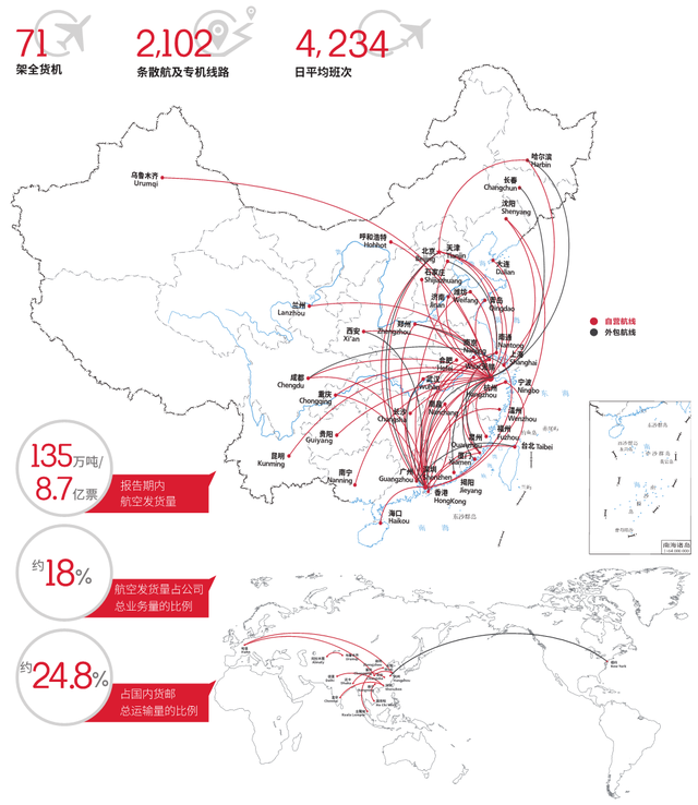 顺丰控股2019年年报解读