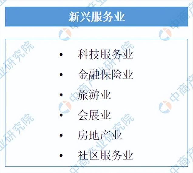 「产业图谱」2022年锦州市产业布局及产业招商地图分析