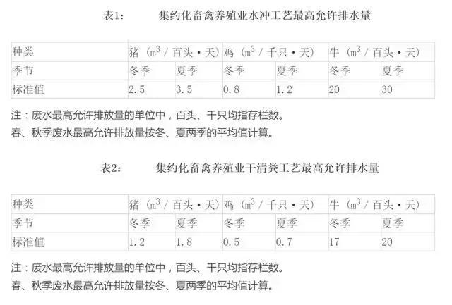 @养殖户，告别强拆！环保新标准出台，对比一看就知道