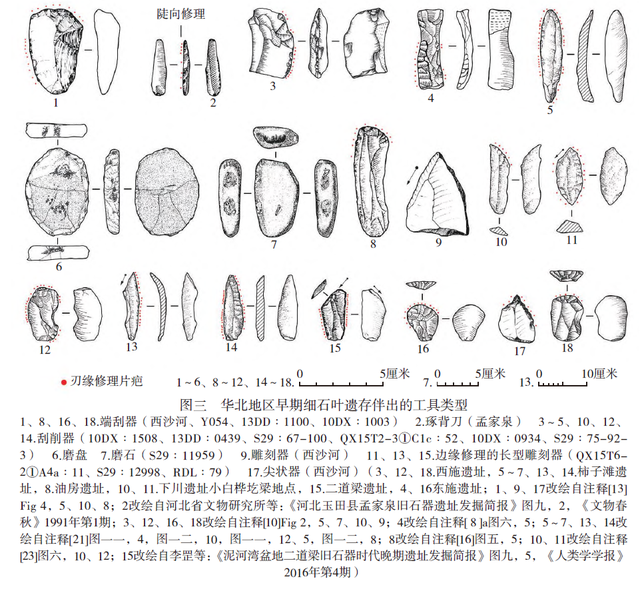 考古2022︱旧石器考古：古化石，新发现，探起源；辨技术，论行为，释文化