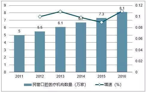 “看完流血不止的牙，我才知道自己患上了白血病。”