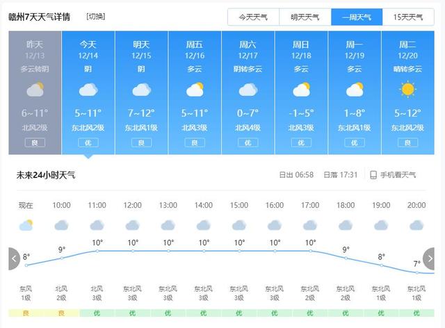 飞越长江 江西赣州幼鸽开启千公里远征