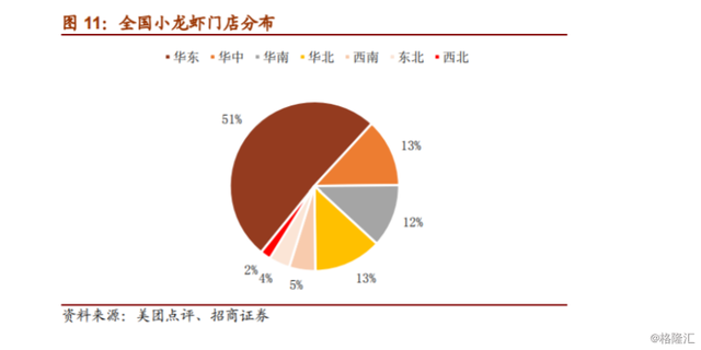 总产值高达3690亿元，热度不断攀升的小龙虾产业潜力巨大？