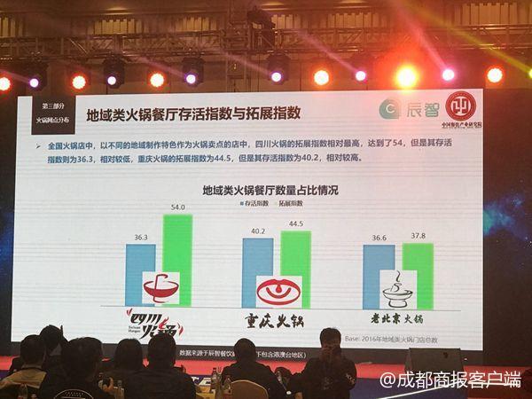 中国火锅100强公布！火锅行业2018年的新趋势都在这里了！