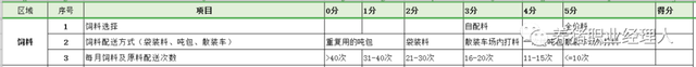 非瘟下，这份农场生物安全检查表实用