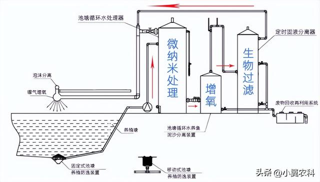 让环境更健康，让养殖更高效