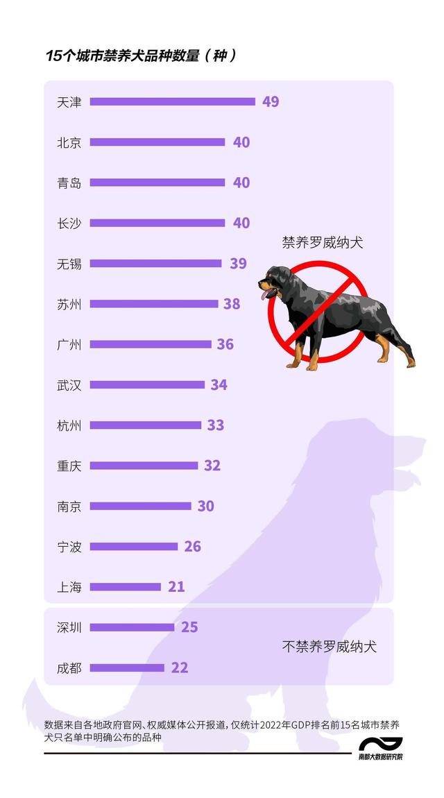 15城禁养犬大揭秘，品种体高限制不同