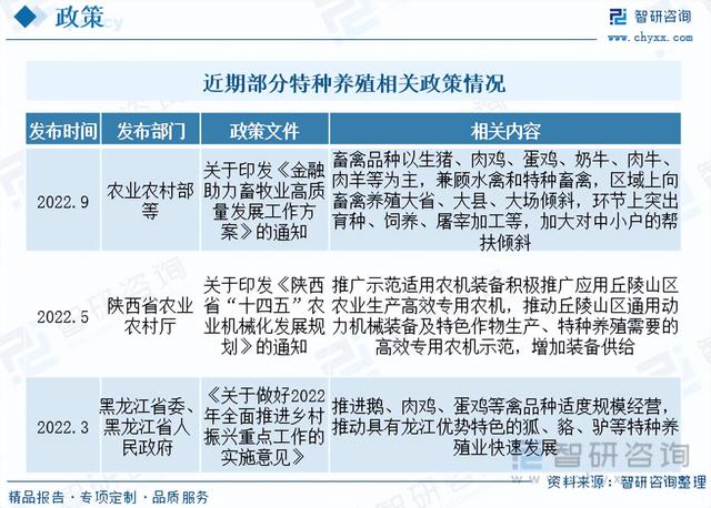 智研咨询重磅发布！2023年特种养殖行业市场分析报告