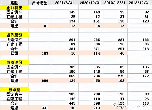 财报怎么看——4大上市猪企的报表基础分析