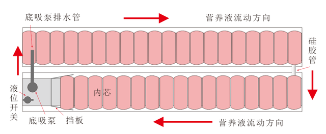 双排二培槽制作详解