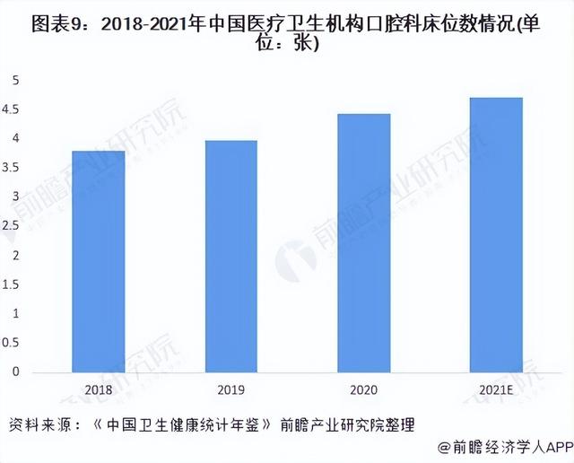 预见2022：《2022年中国口腔医疗行业全景图谱》(附发展前景等)