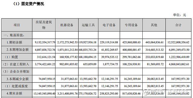 财报怎么看——4大上市猪企的报表基础分析