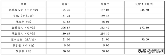 山东桃树智慧种植综合效益分析