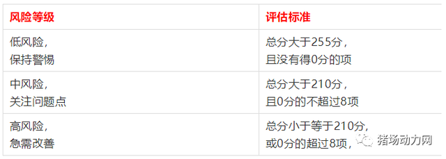 非瘟下，这份农场生物安全检查表实用