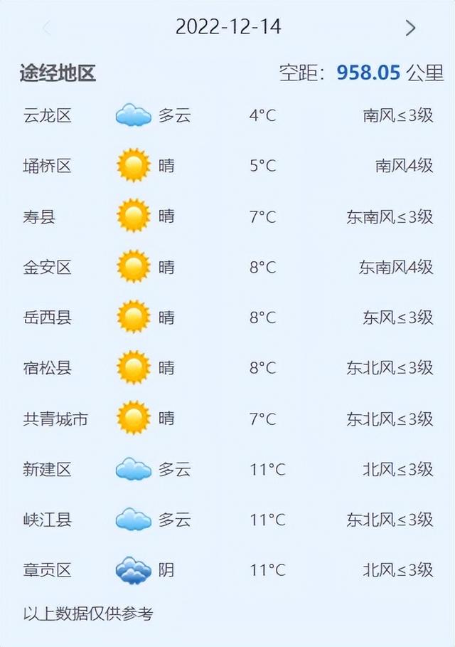 飞越长江 江西赣州幼鸽开启千公里远征